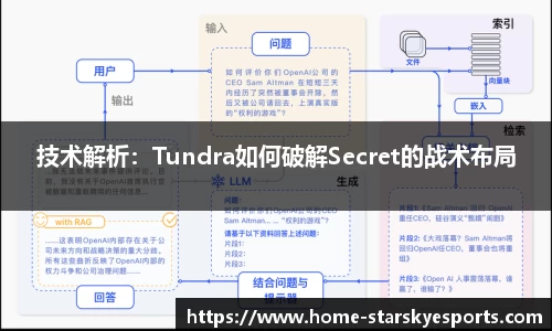 技术解析：Tundra如何破解Secret的战术布局